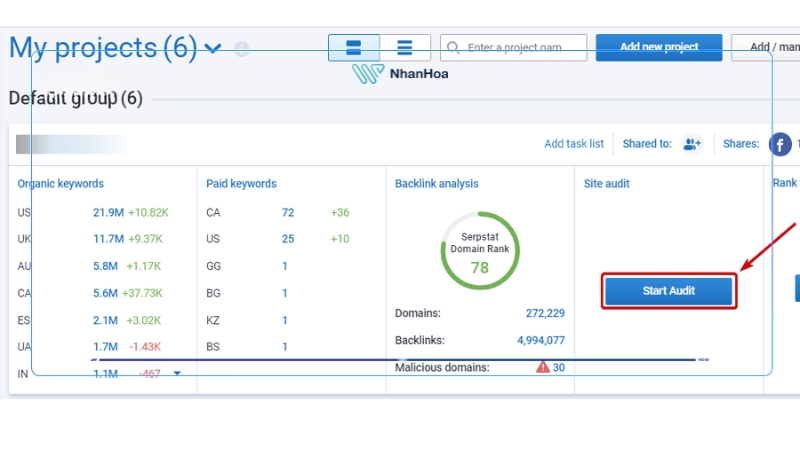 Site Audit – Kiểm tra kỹ thuật SEO toàn diện