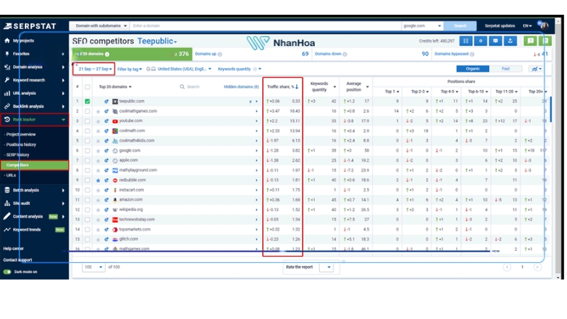 Domain & Competitor Analysis – Phân tích đối thủ & tên miền
