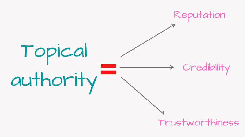 Cách xác định Topical Authority của website