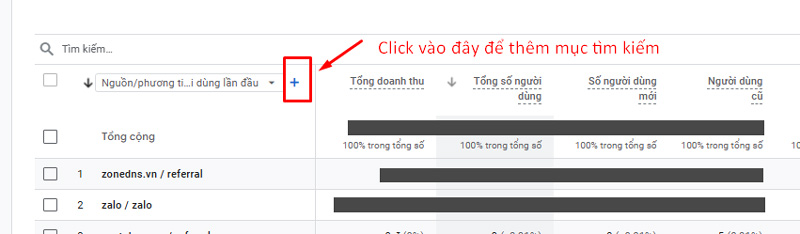 Kiểm tra traffic website bằng Google Analytics 