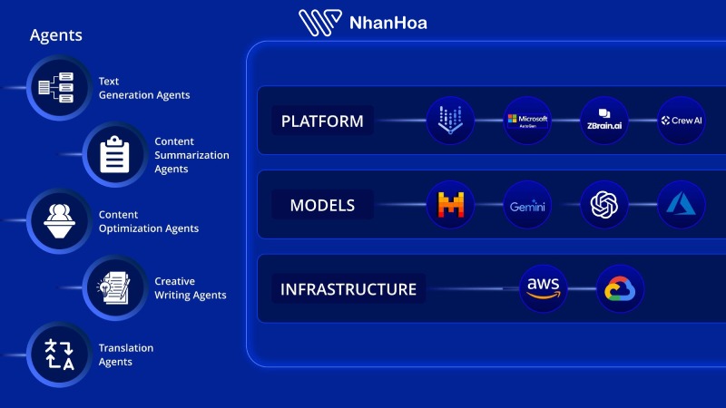 Multi-Agent Systems trong tương lai
