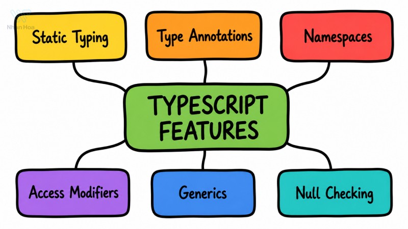 TypeScript có những tính năng nổi trội nào