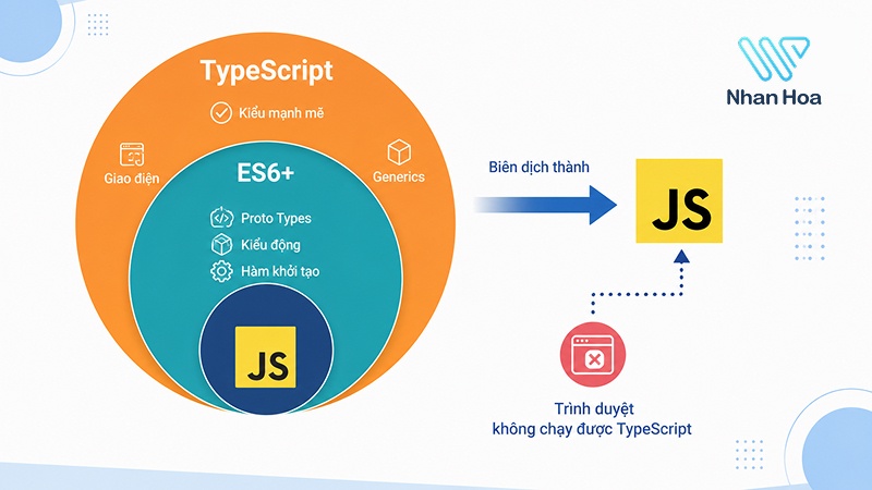 typescript