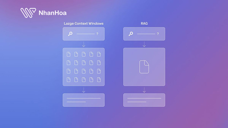Ứng dụng của Context Window trong thực tế