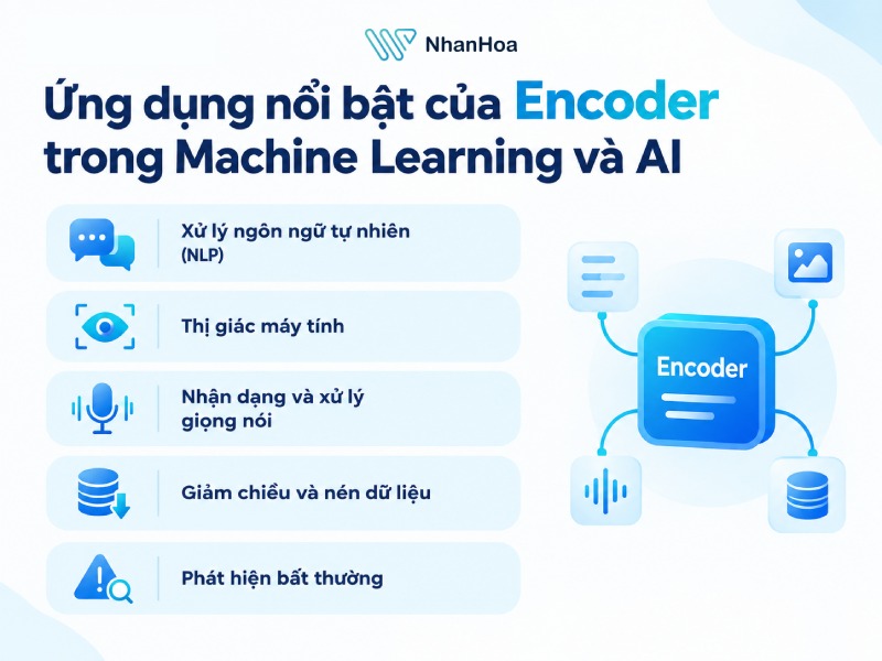 Ứng dụng nổi bật của Encoder trong Machine Learning và AI