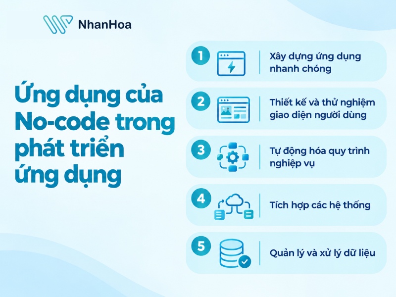 Ứng dụng của No-code trong phát triển ứng dụng