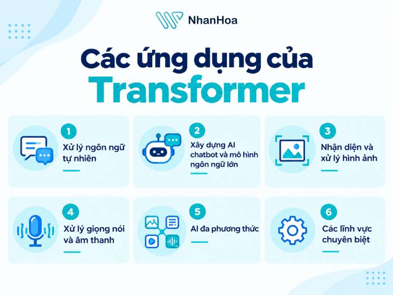 Các ứng dụng của Transformer