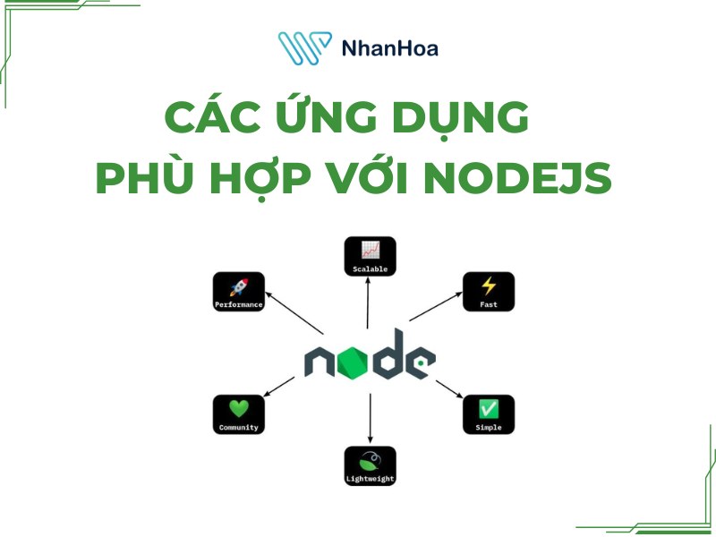 Các ứng dụng phù hợp với Node.js