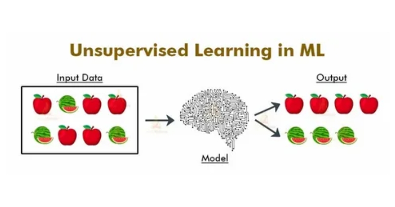 Unsupervised Learning