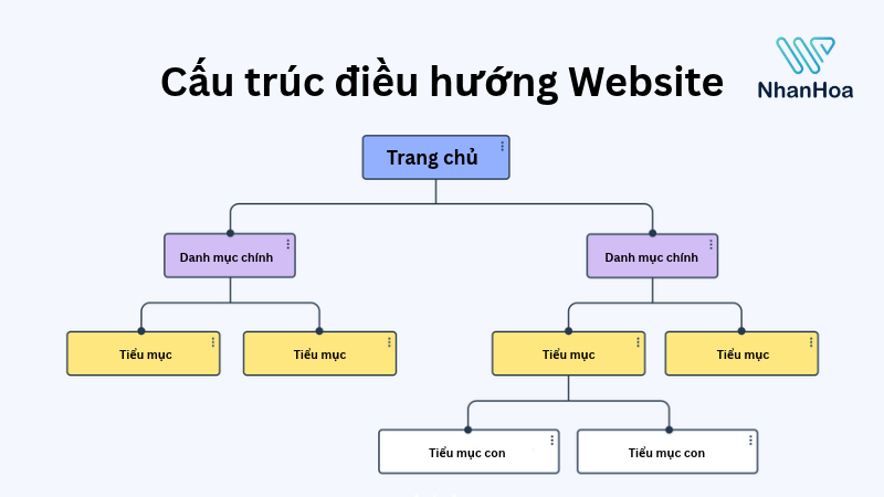usability website