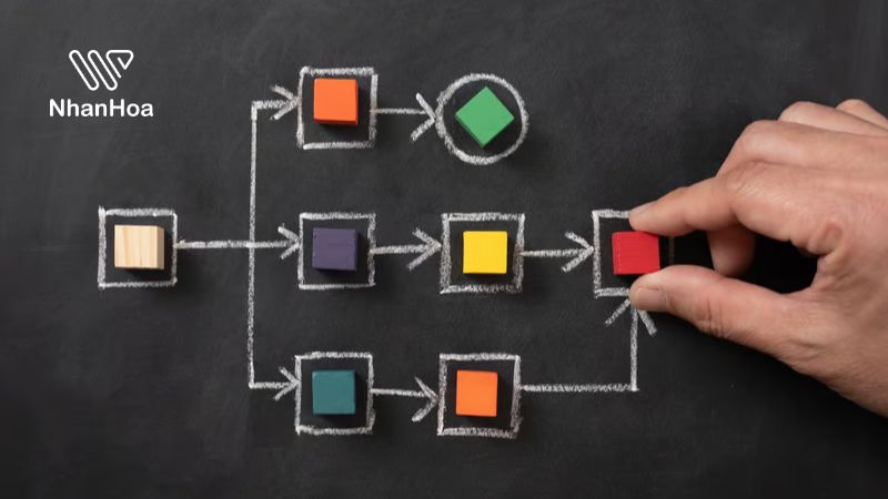 user flow luồng người dùng