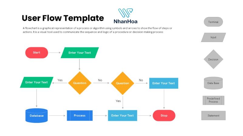 user flow là gì