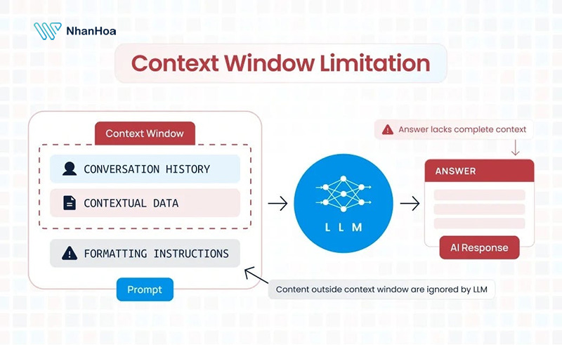 Ưu điểm của Context Window