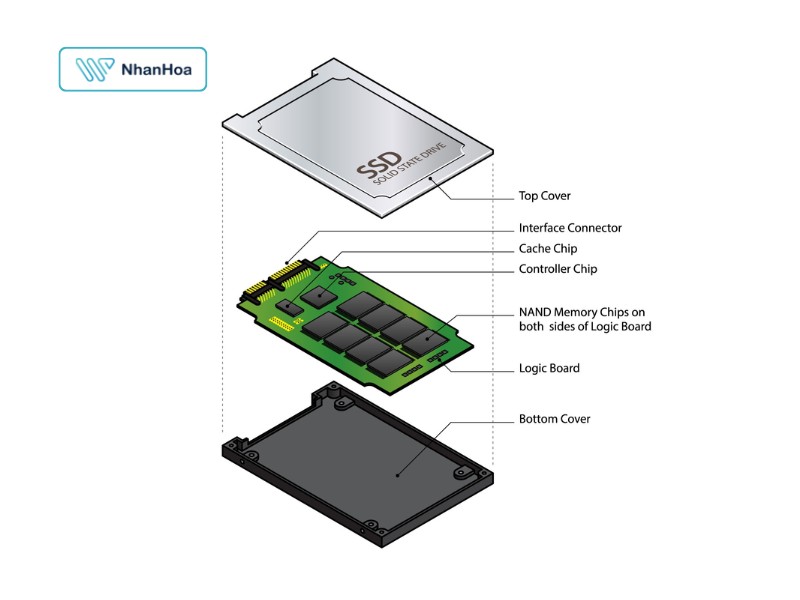 NAND là gì
