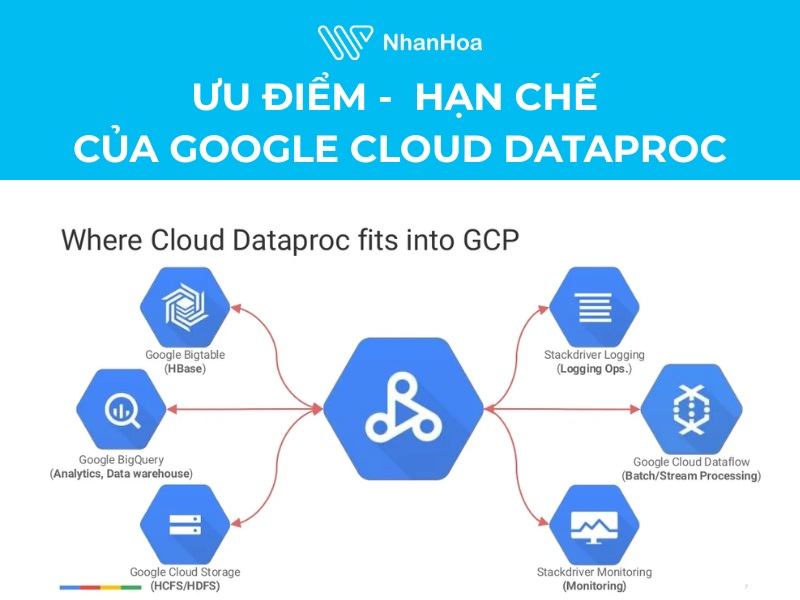 Ưu điểm, hạn chế của Google Cloud Dataproc