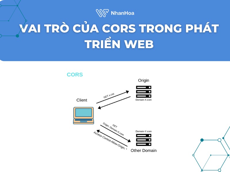 Vai trò của CORS trong phát triển web