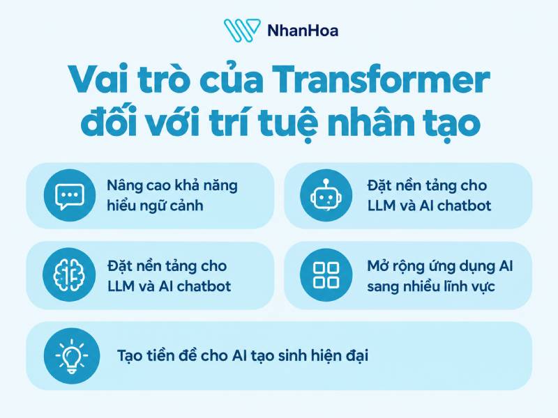 Vai trò của Transformer đối với trí tuệ nhân tạo