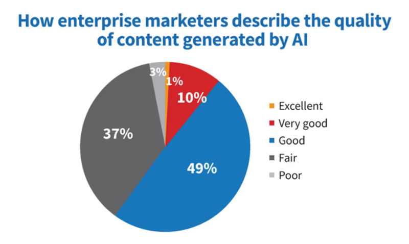 Viết content bằng AI