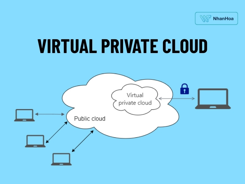 VPC là gì
