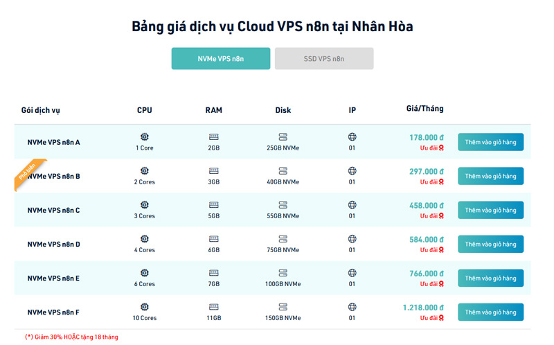 Tiết kiệm chi phí vận hành dài hạn