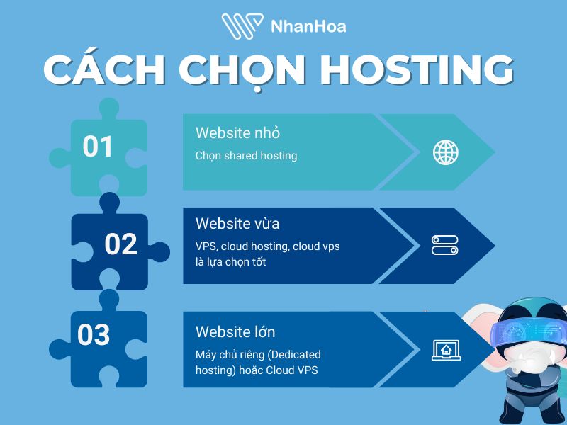 web hosting là gì? Cách chọn hosting web phù hợp