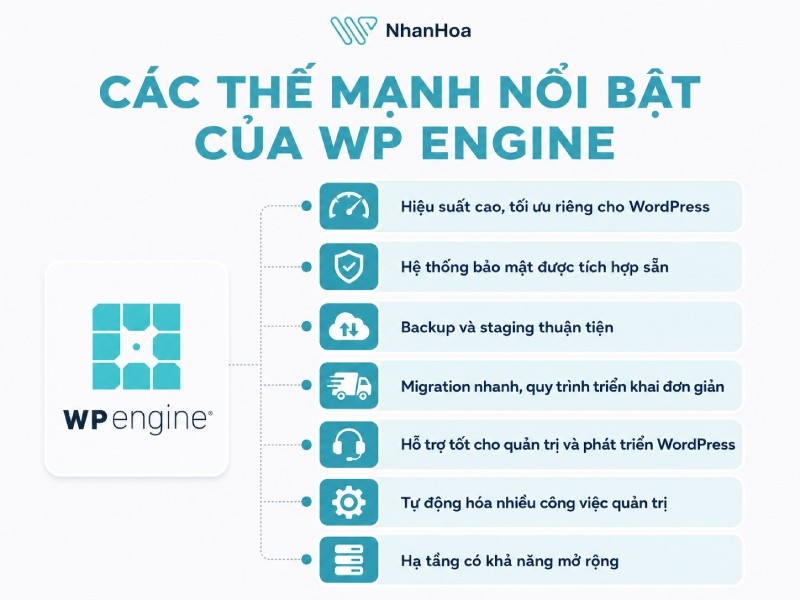 Thế mạnh của WP Engine