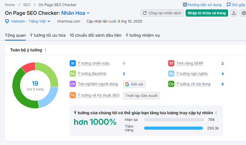 content hub là gì