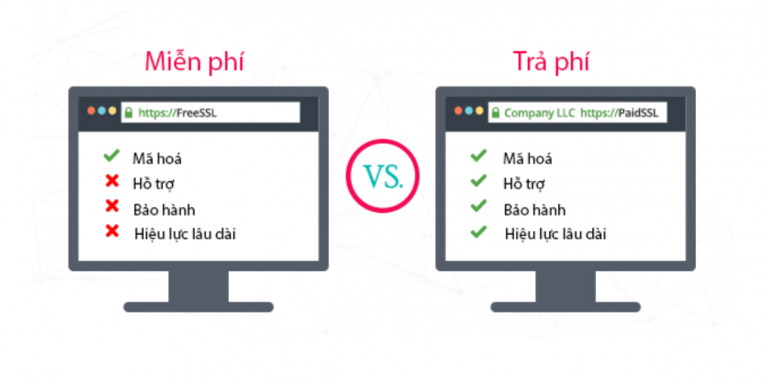 ssl-traphi-ssl-mienphi.png