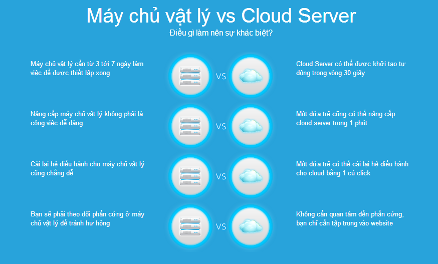 so-sanh-giua-may-chu-va-cloud-server.png