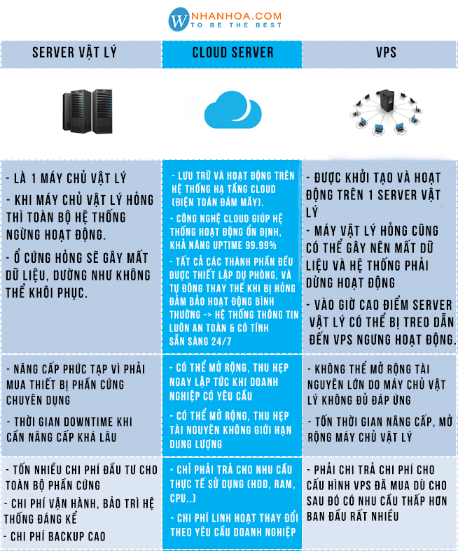 cloudserver-vps-servervatly.jpg