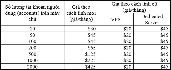 gia_cpanel_moi.jpg