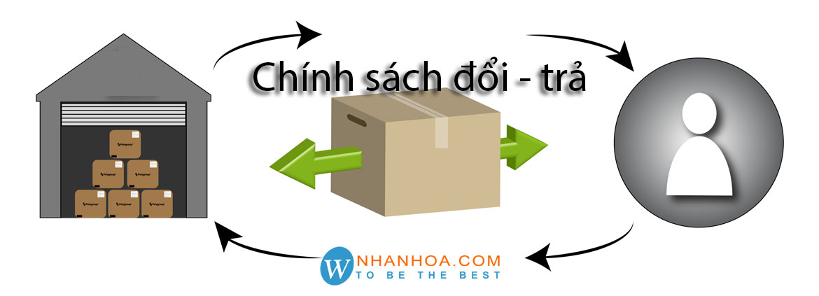 chinh-sach-doi-tra-toi-uu-chuyen-doi-website.jpg