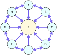 Internal link là gì 4 Mô hình xây dựng SEO internal link