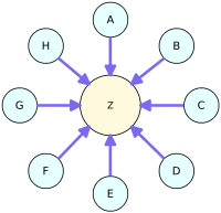 mo-hinh-lien-ket-link-star.png