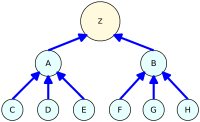 mo-hinh-lien-ket-pyramid.png