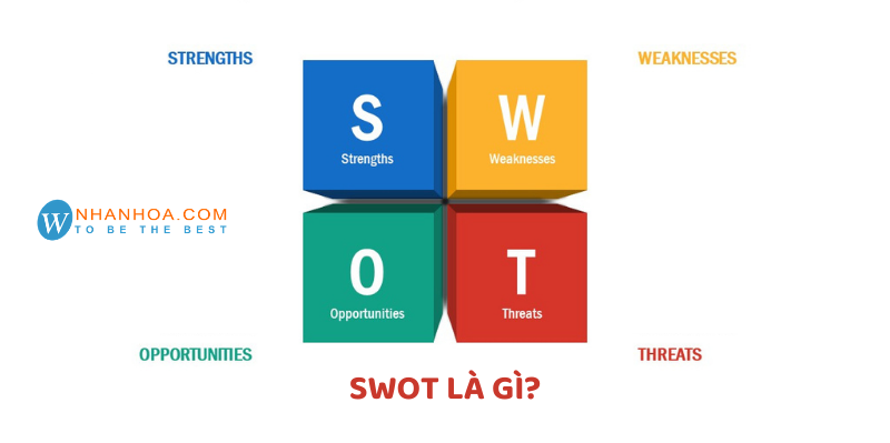 SWOT là gì 5 bước CƠ BẢN để xây dựng chiến lược SWOT hiệu quả trong  Marketing