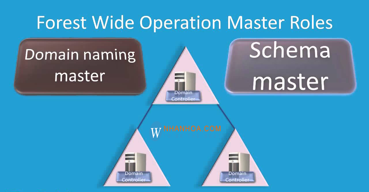 Domain controller là gì? Tìm hiểu mục đích sử dụng Domain controller là gì?