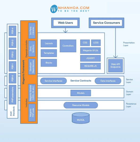 Tìm hiểu về mô hình MVC và cách thức hoạt động