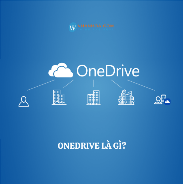 Onedrive là gì? Hướng dẫn cài đặt Onedrive