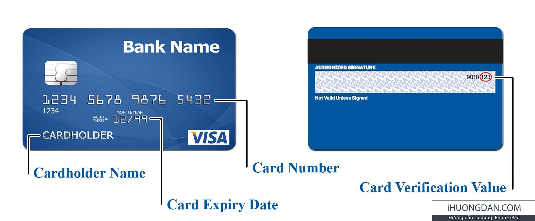 Статусы кредитных карт. Номер карты. Номер кредитной карты. Номера банковских карт. Номер банковской карточки.