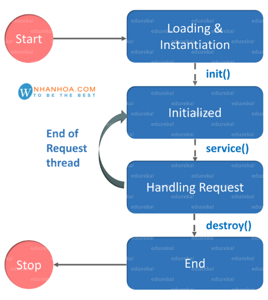 Tìm hiểu mô hình MVC Model  View  Controller khi lập trình web với Java   Ngoc Khuong Blog