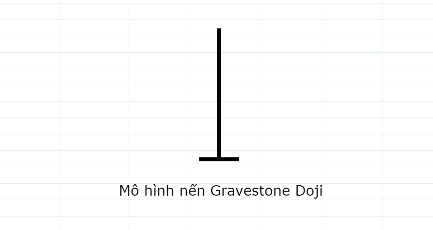 Mô hình nến đảo chiều Gravestone Doji (Doji bia mộ)