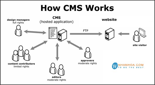 Mô hình 5M và cách ứng dụng vào các hoạt động marketing