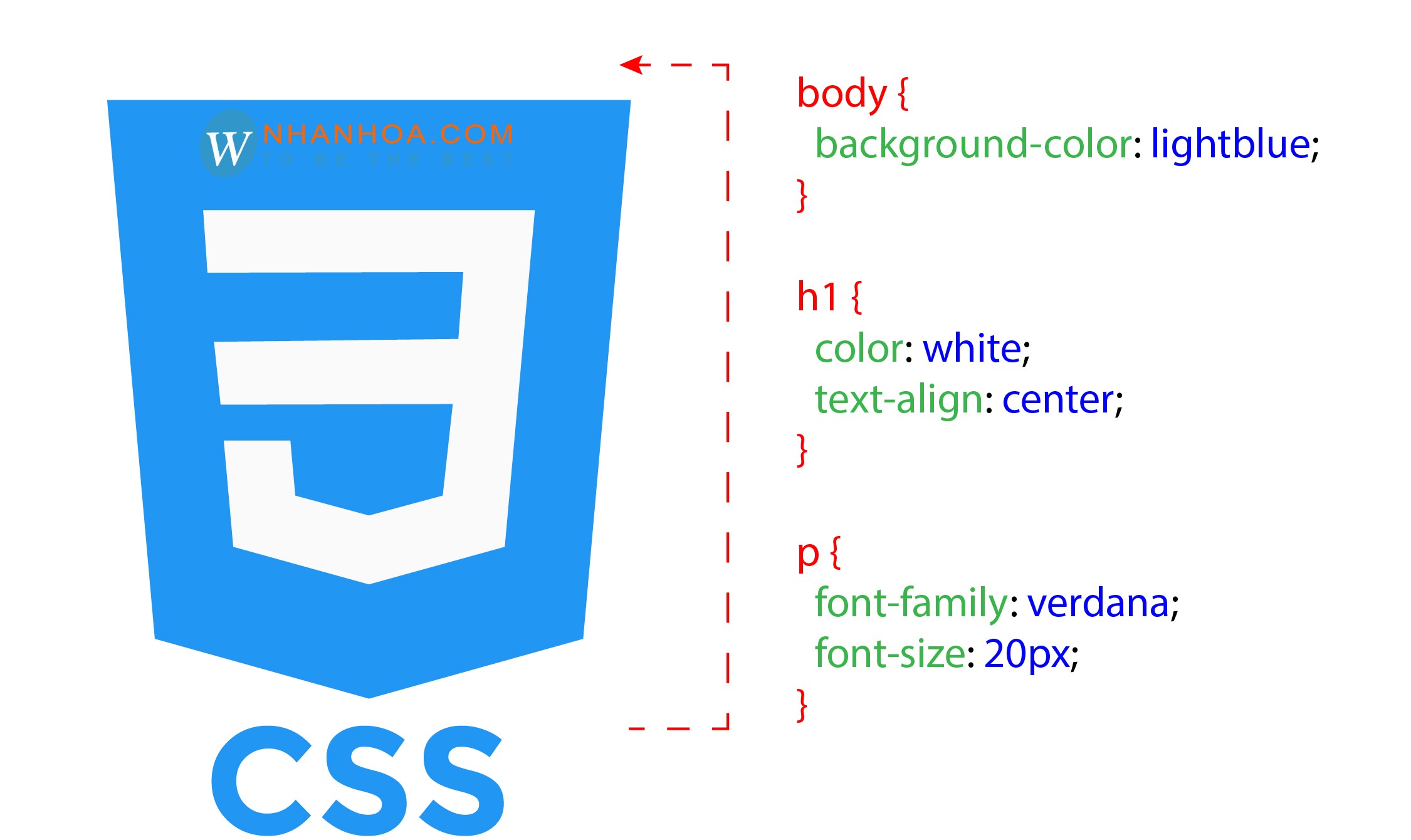 HTML, CSS: HTML và CSS là những công cụ không thể thiếu trong quá trình xây dựng website. Với sự kết hợp hoàn hảo giữa động và tĩnh, bạn sẽ có một trang web cực kỳ ấn tượng và thu hút khách hàng.