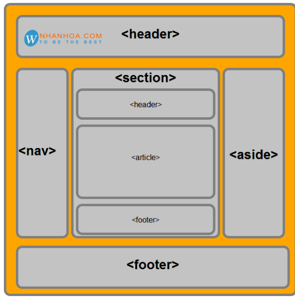 HTML là gì? Cách thức hoạt động của HTML như thế nào?