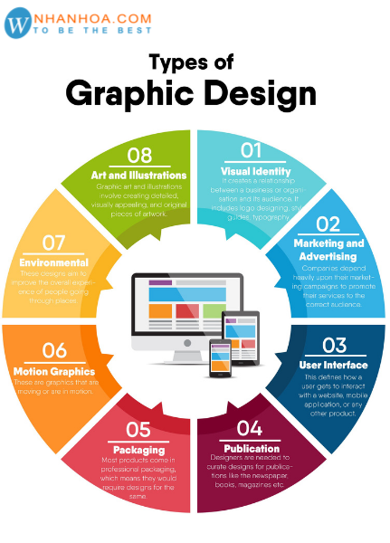 Graphic Design là gì? Bạn có thể thở thành Graphic Designer chuyên ...