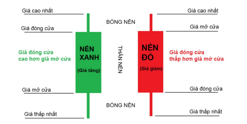 12 mô hình nến đảo chiều Trader nào cũng cần nắm  Binary Option Viet Nam