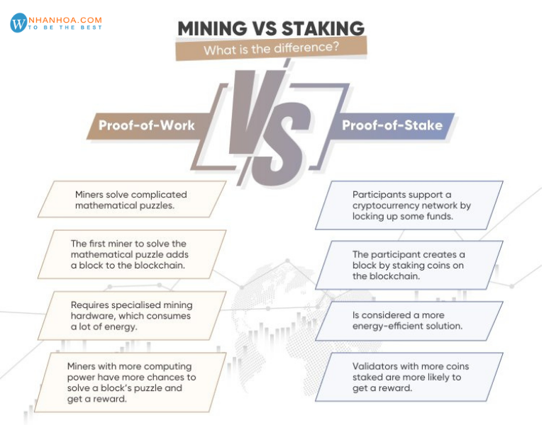 Staking Coin Là Gì? Cách Tối Ưu Hóa Staking Coin - [Hướng Dẫn]