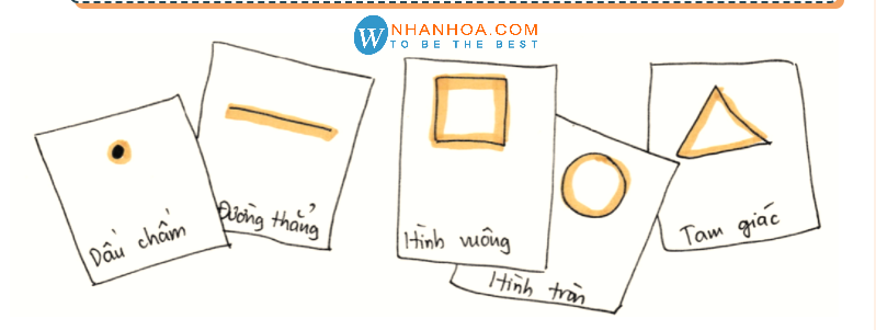 Vẽ sketchnote như thế nào