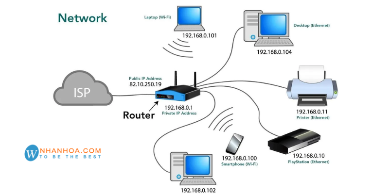 Network là gì - [TỔNG QUAN NHỮNG ĐIỀU CẦN BIẾT]